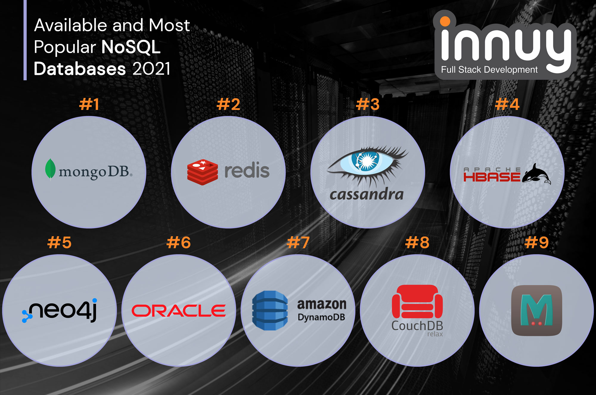 List Of Best And Most Popular NoSQL Database 2022 Innuy