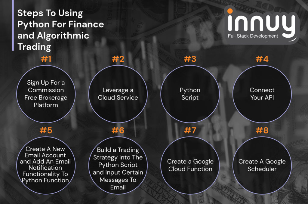python-for-financial-analysis-algorithmic-trading-innuy